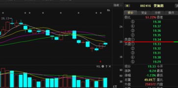 愛施德主力動向曝光，后期走勢一覽無遺——基于計算機軟硬件技術開發視角