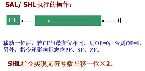微型計算機原理與接口技術(shù) 深入解析8086指令系統(tǒng)中的移位指令及其在軟硬件技術(shù)開發(fā)中的應(yīng)用